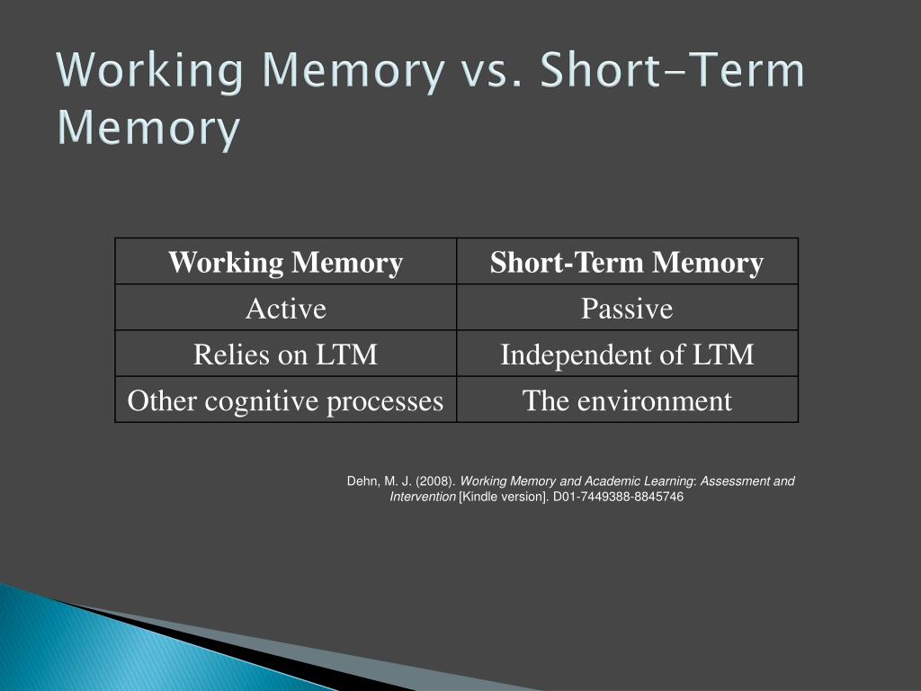 PPT Working Memory Deficits & Learning PowerPoint Presentation ID