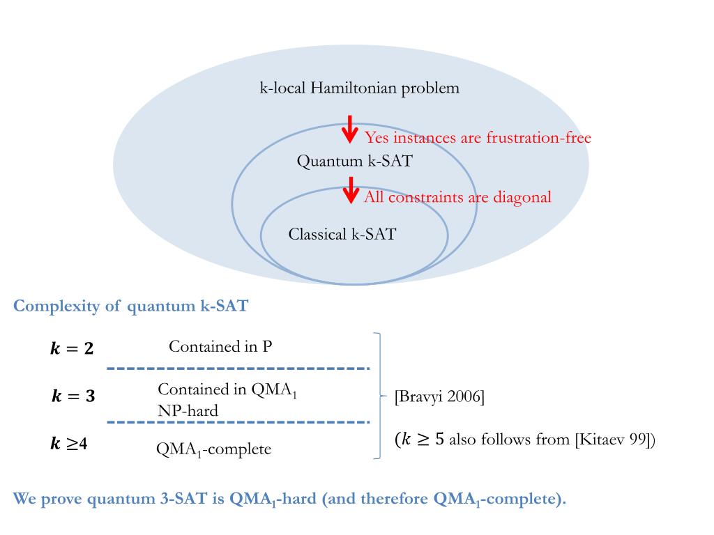 PPT Quantum 3SAT is QMA 1 complete PowerPoint Presentation, free