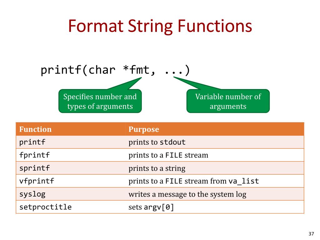 PPT Exploits Buffer Overflows and Format String Attacks PowerPoint