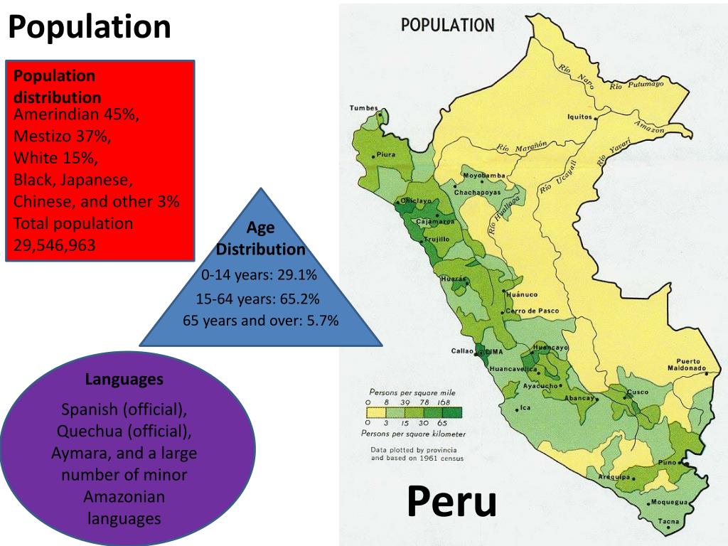PPT Peru PowerPoint Presentation, free download ID2370063