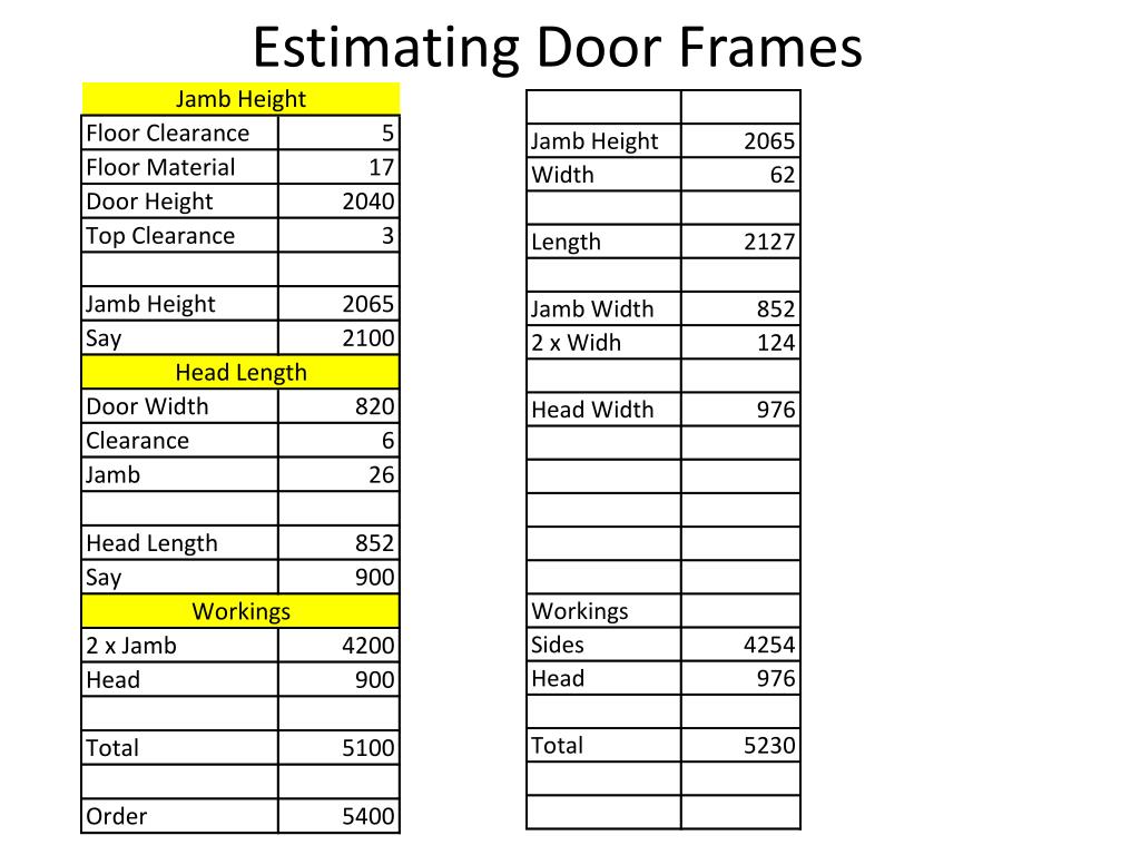 PPT Doors PowerPoint Presentation, free download ID2371177