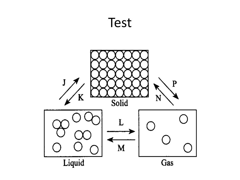 PPT PHYSICAL CHARACTERISTICS OF WATER PowerPoint Presentation, free download ID2373763