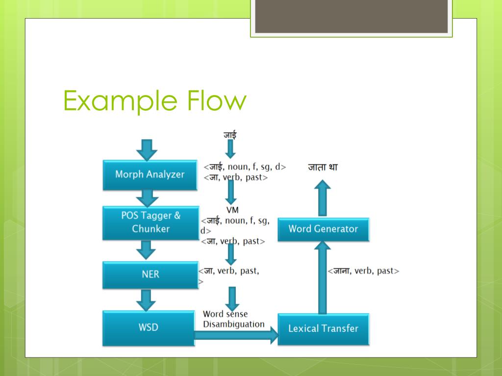 PPT CURRENT STATUS OF ILMT PowerPoint Presentation, free download PPT CURRENT STATUS OF ILMT PowerPoint Presentation, free download