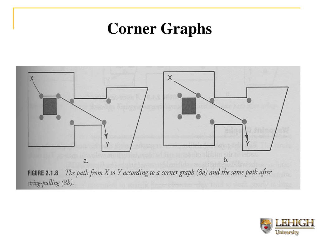 PPT Administrative PowerPoint Presentation, free download ID2376114