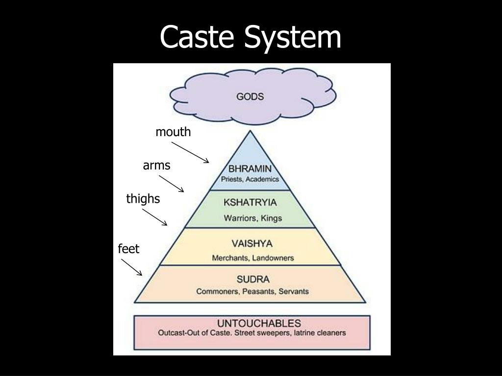 PPT History Of Hinduism PowerPoint Presentation, free download ID