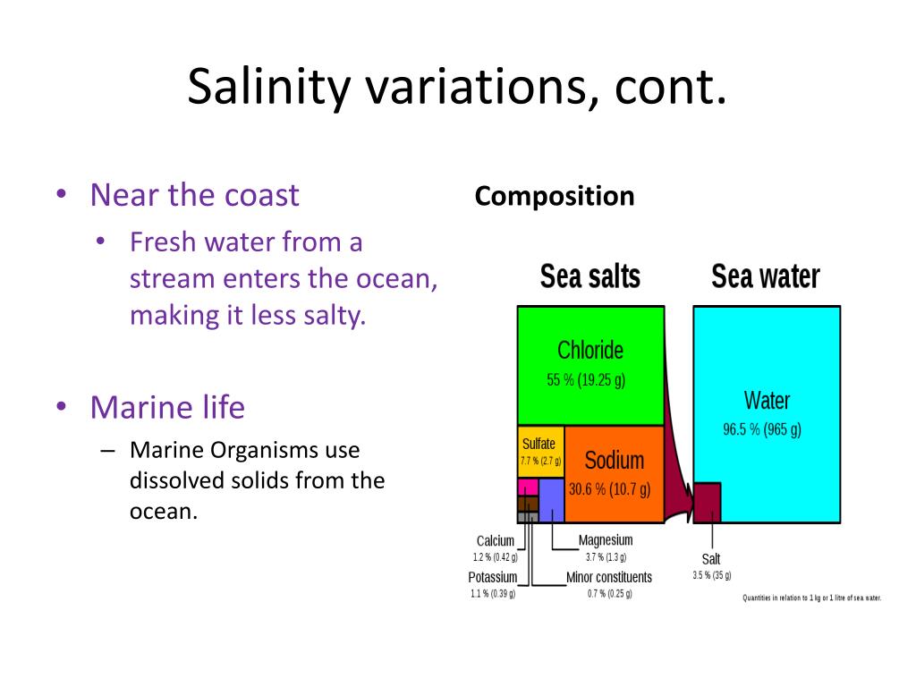 PPT Salinity PowerPoint Presentation, free download ID2376905
