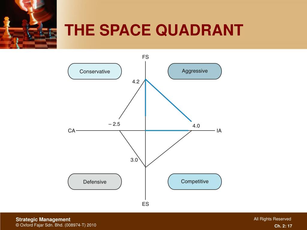 PPT Chapter 7 Generating Alternative Strategies through Use of