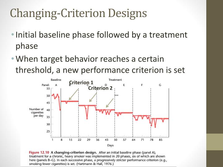 PPT SingleCase Experimental Designs PowerPoint Presentation ID2377744