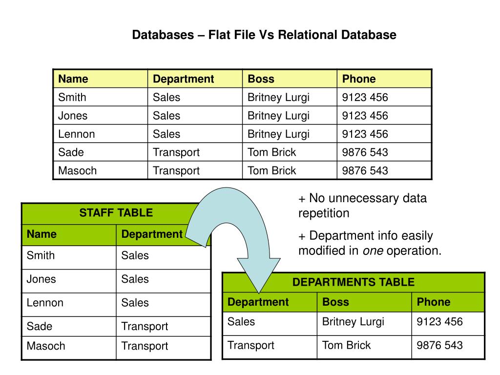 PPT Database Relational Vs Flat File PowerPoint Presentation, free