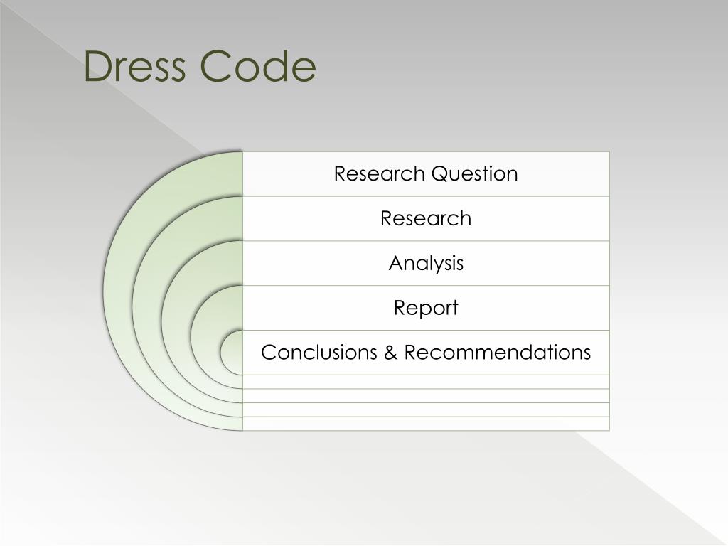 PPT Dress Code at Woodland High School PowerPoint Presentation, free