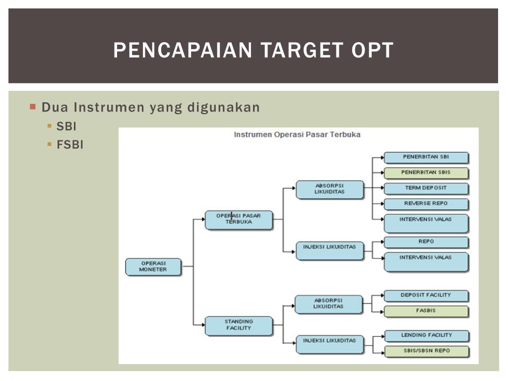 PPT PERTEMUAN 4 BANK SENTRAL PowerPoint Presentation, free download