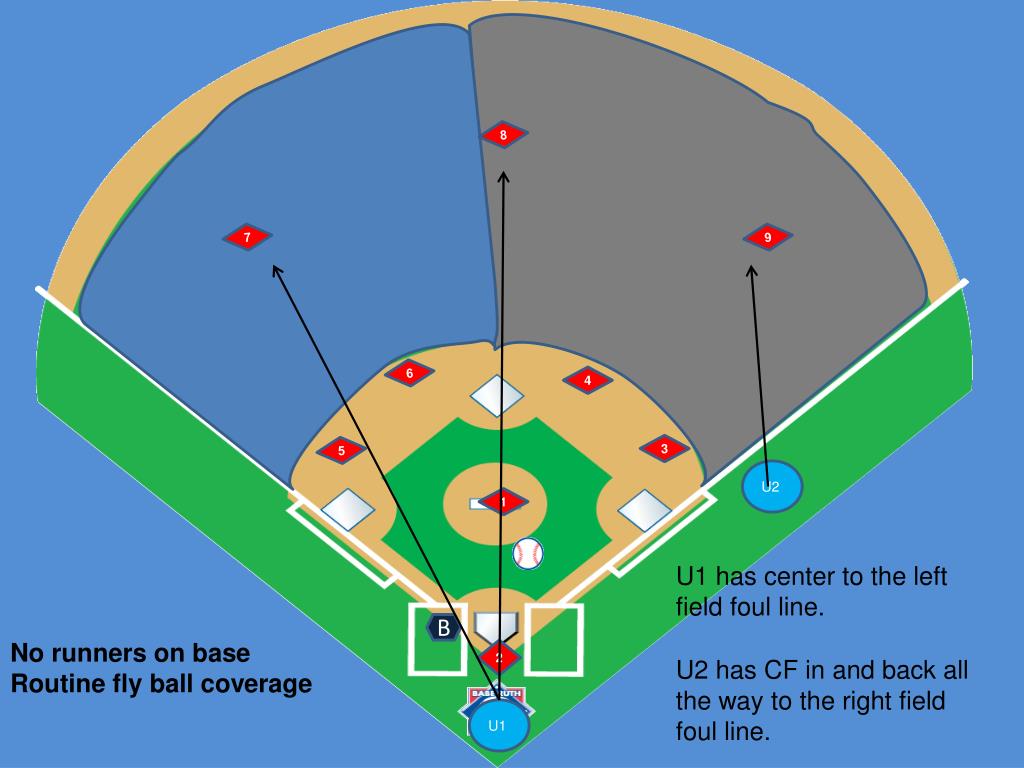 PPT ASHAA 2 Official Baseball Umpire Mechanics PowerPoint
