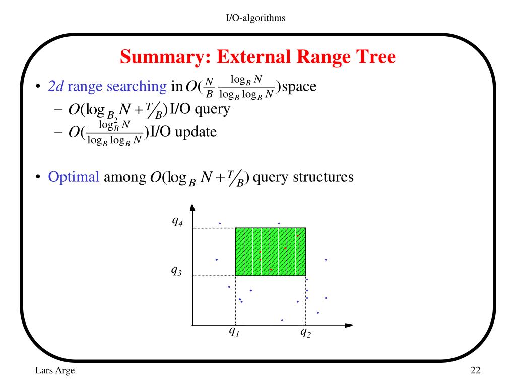 PPT I/OAlgorithms PowerPoint Presentation, free download ID2380795