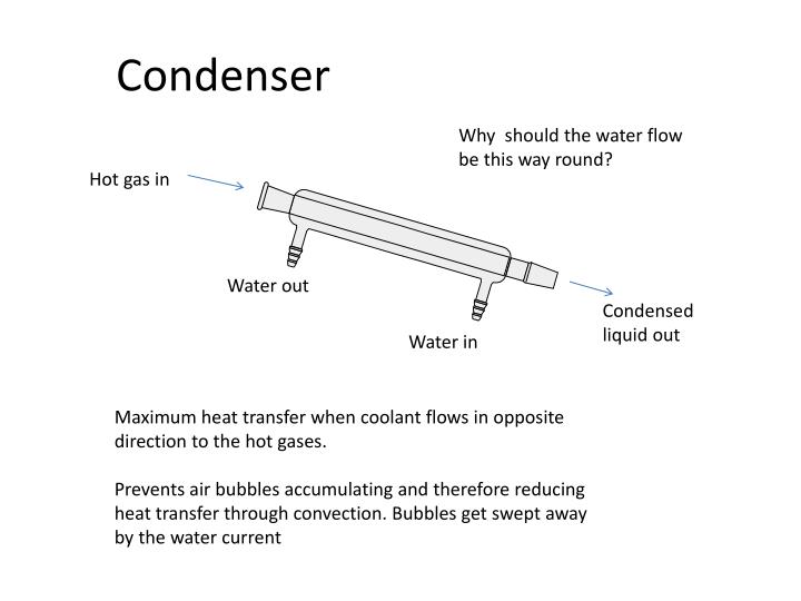 PPT Organic Lab Equipment PowerPoint Presentation ID2380926