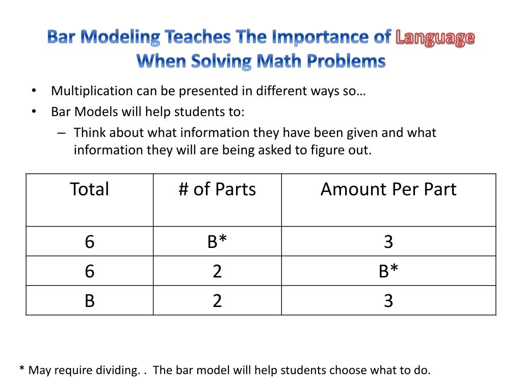 PPT Bar Modeling What is It? PowerPoint Presentation, free download