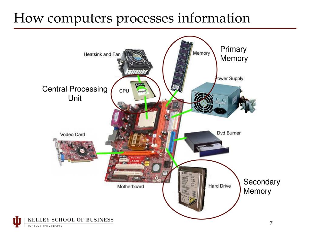 PPT Technology Guide 1 Computer Hardware PowerPoint Presentation