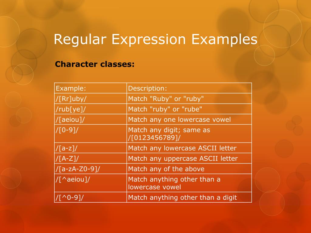 PPT Regular Expressions using Ruby PowerPoint Presentation, free