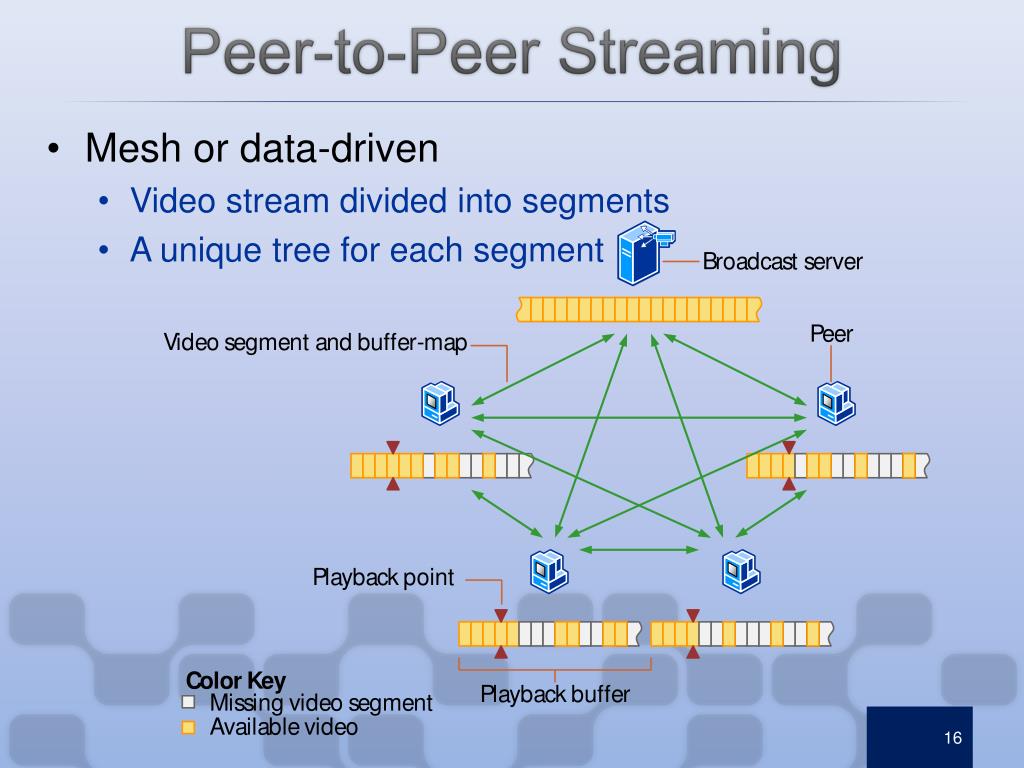PPT PeertoPeer Television for the Next Generation Networks