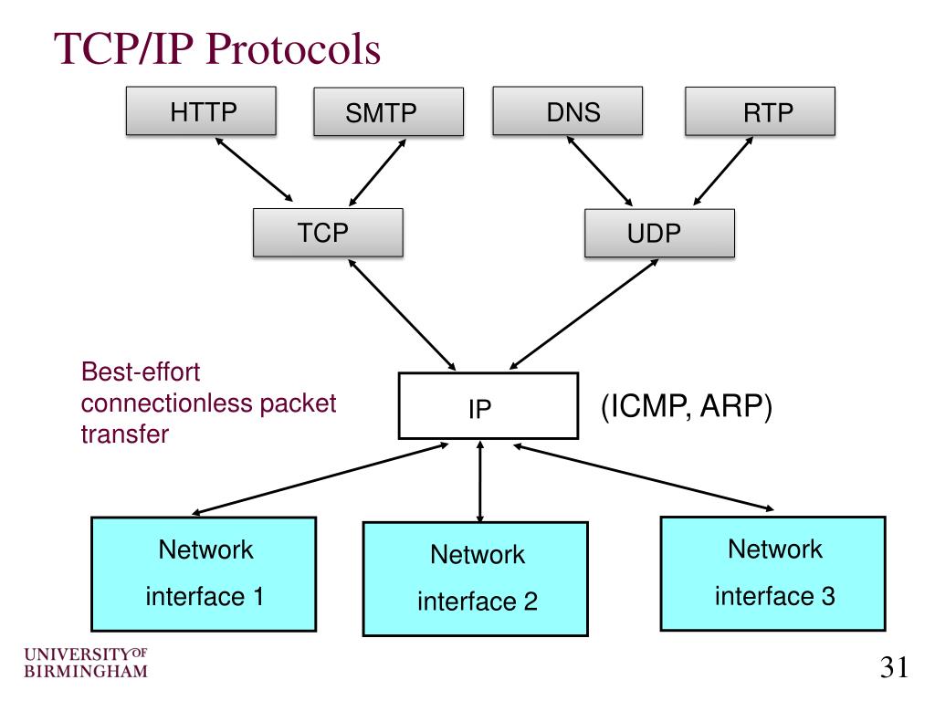 PPT Computer Networking An Introduction to Computer Networks and
