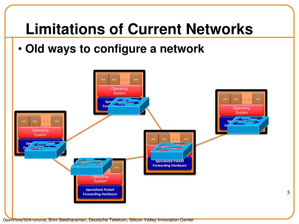 PPT Software Defined Networks PowerPoint Presentation ID2382611