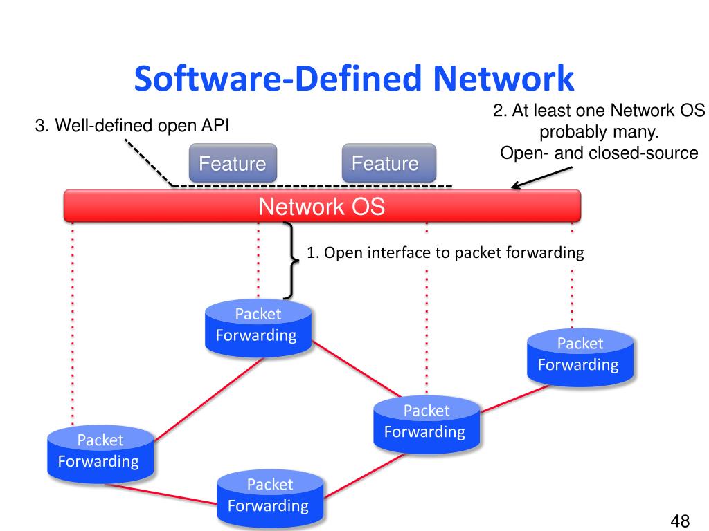 PPT Software Defined Networks PowerPoint Presentation, free download