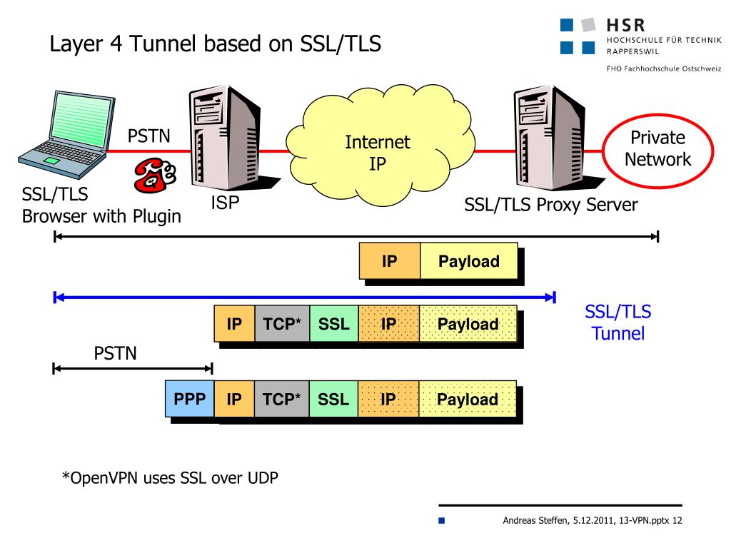 PPT Security 1 ( IntSi1 ) PowerPoint Presentation ID2382691
