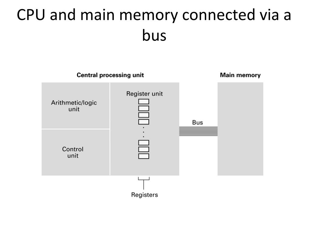 PPT Computer Architecture and Data Manipulation PowerPoint Presentation ID2382694
