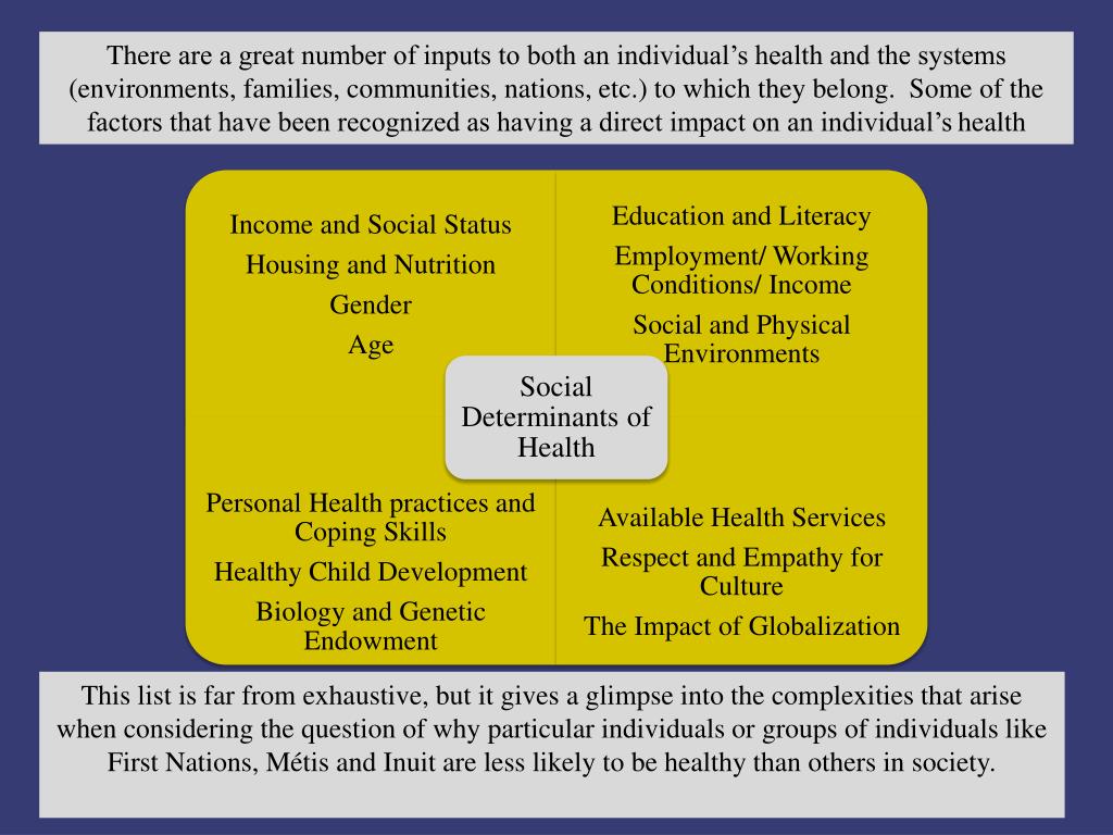 PPT Module 1 Culture and Indigenous Determinants of Health