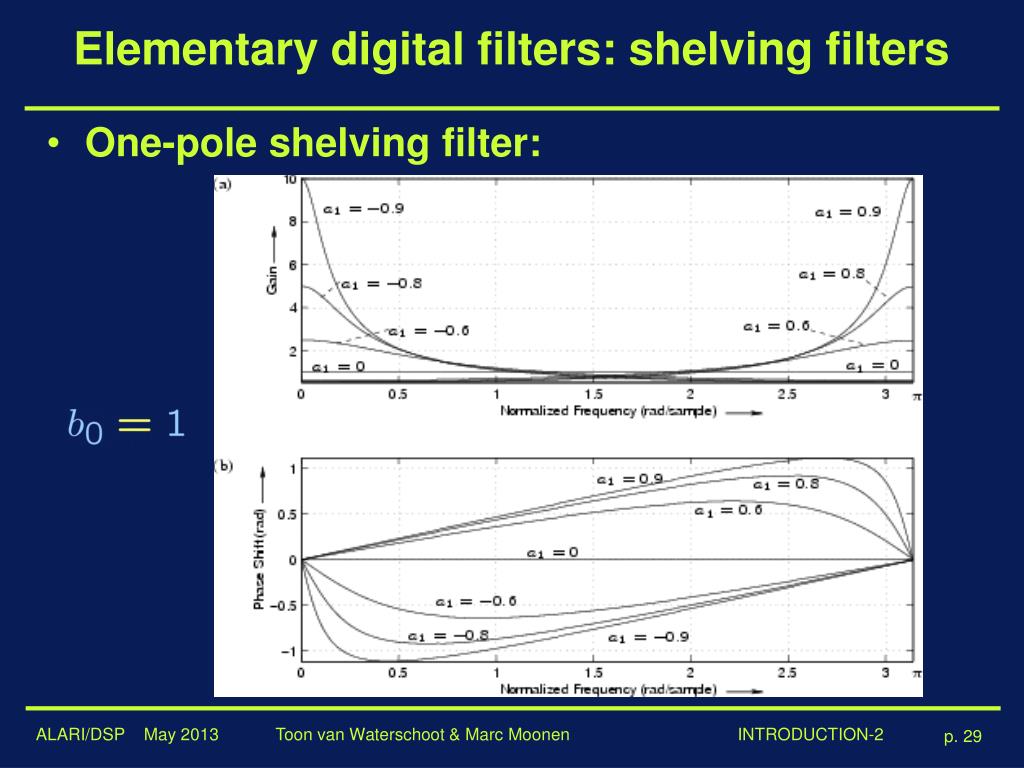 PPT ALARI/DSP INTRODUCTION 2 PowerPoint Presentation, free download