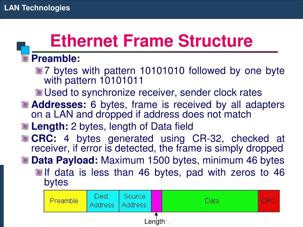 PPT LAN Technologies PowerPoint Presentation, free download ID2383337
