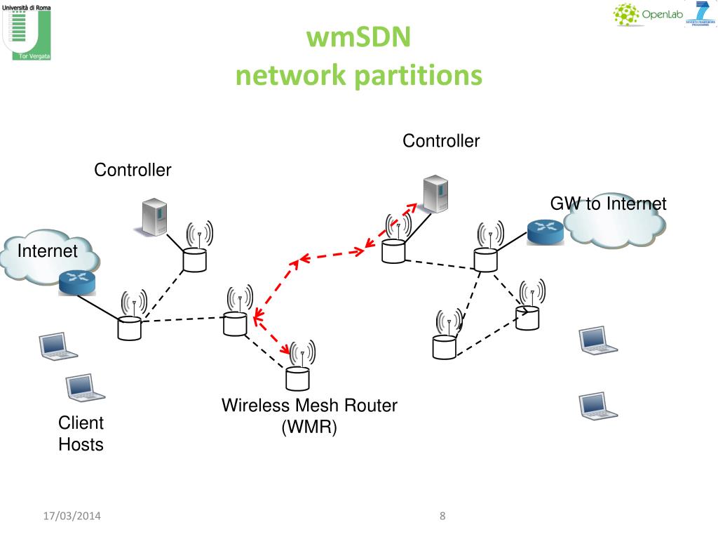 PPT CONVERGENCE KO Meeting PowerPoint Presentation, free download