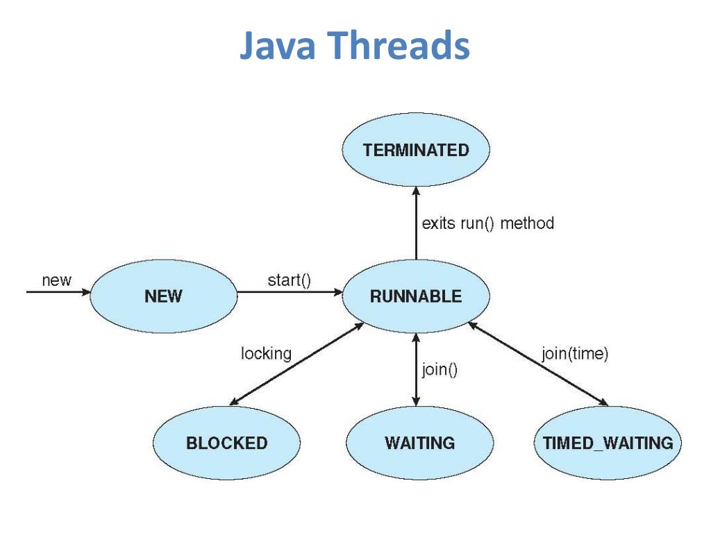 PPT Threads PowerPoint Presentation, free download ID2384221