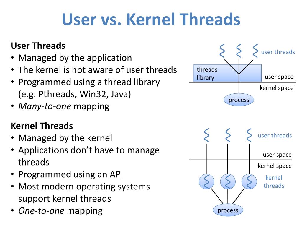 PPT Threads PowerPoint Presentation, free download ID2384221