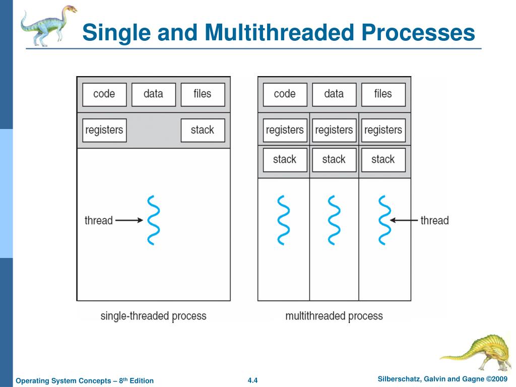 PPT Chapter 4 Multithreaded Programming PowerPoint Presentation