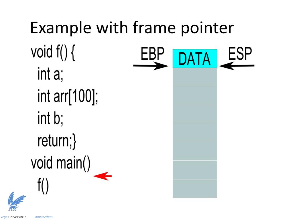 PPT Advanced topics in X86 assembly by Istvan Haller PowerPoint