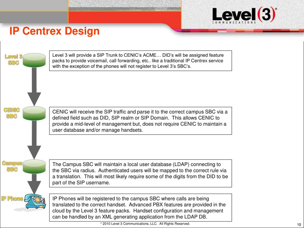 PPT CENIC Voice Services Offering PowerPoint Presentation, free