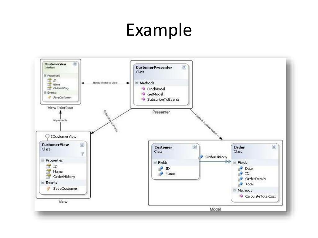 PPT MVC and MVP PowerPoint Presentation, free download ID2384827