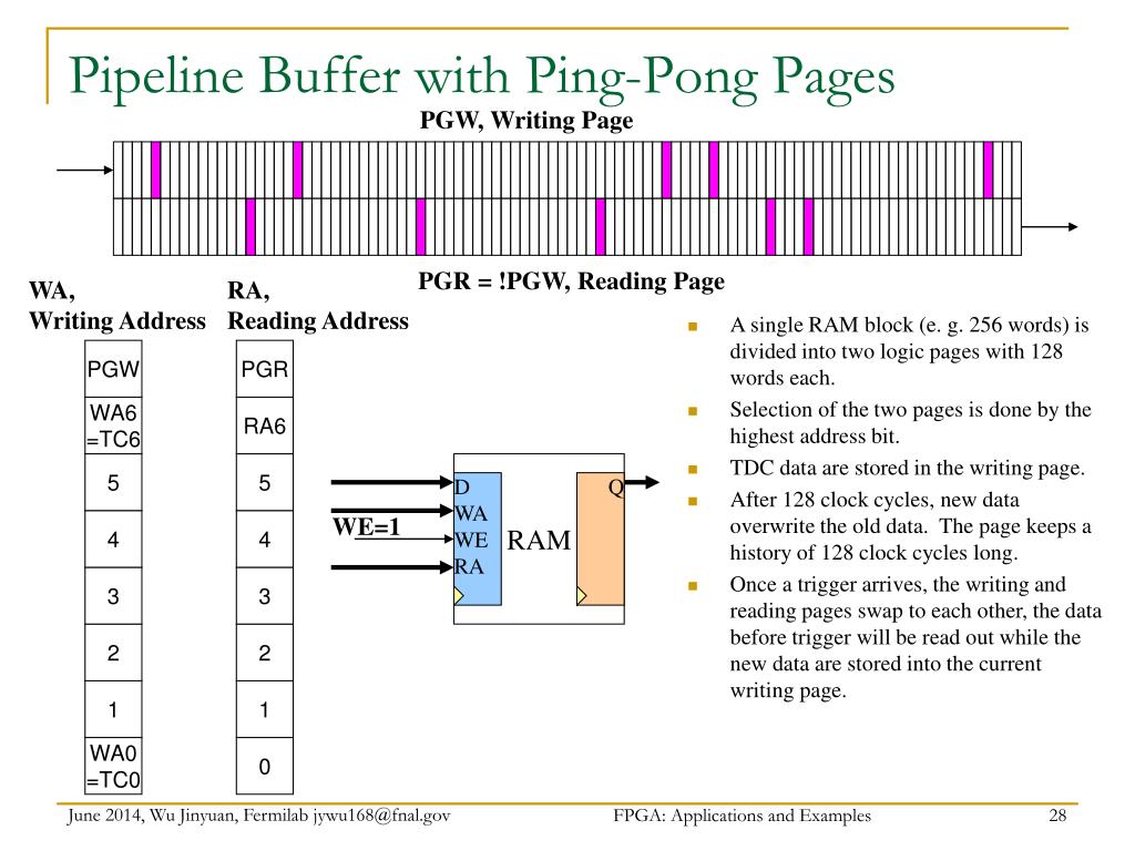PPT FPGA Applications and Examples PowerPoint Presentation, free