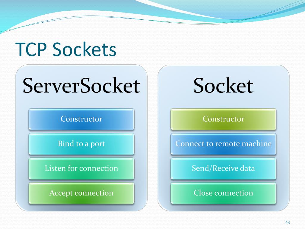 PPT Network programming PowerPoint Presentation, free download ID