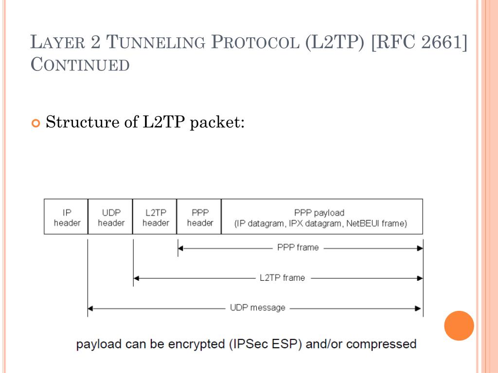 PPT VPN TUNNELING PROTOCOLS PowerPoint Presentation, free download