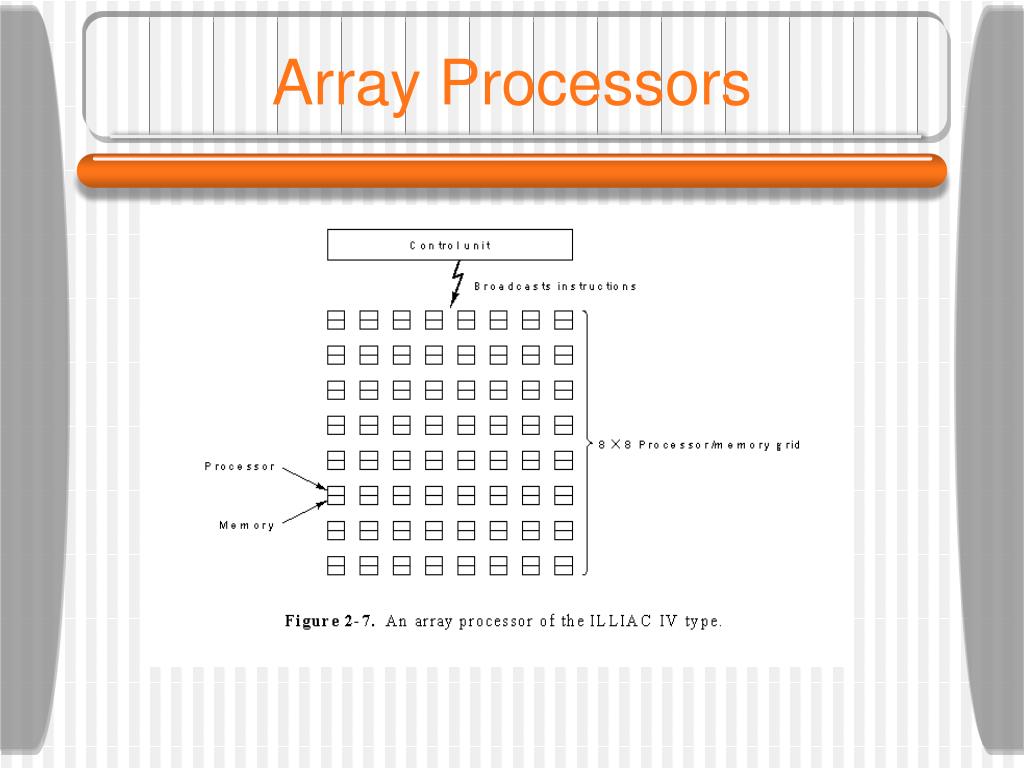 PPT Organization of a Simple Computer PowerPoint Presentation, free