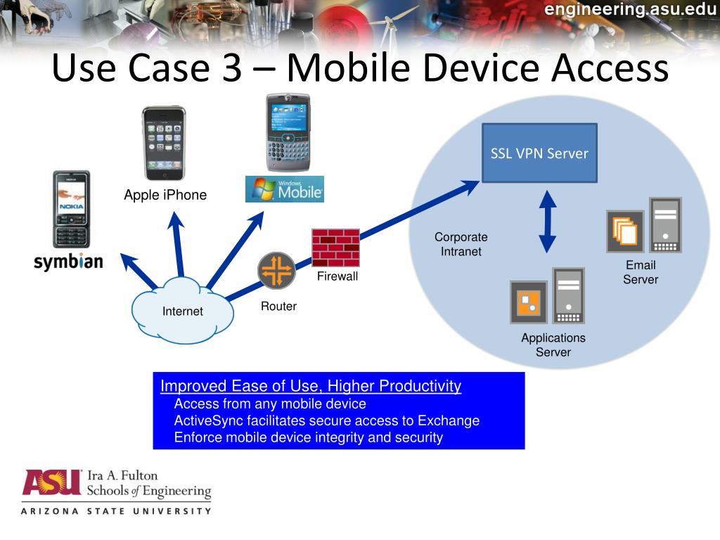 PPT SSL VPN PowerPoint Presentation, free download ID2386078