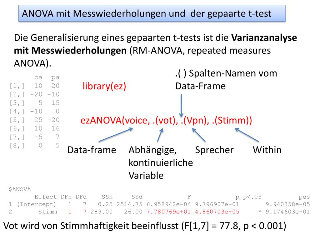 PPT Varianzanalyse mit Messwiederholungen ( Repeatedmeasures (ANOVA