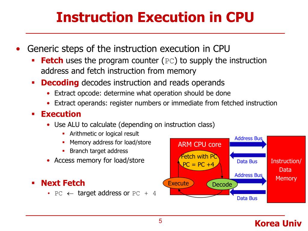 PPT ARM CPU Internal I PowerPoint Presentation, free download ID