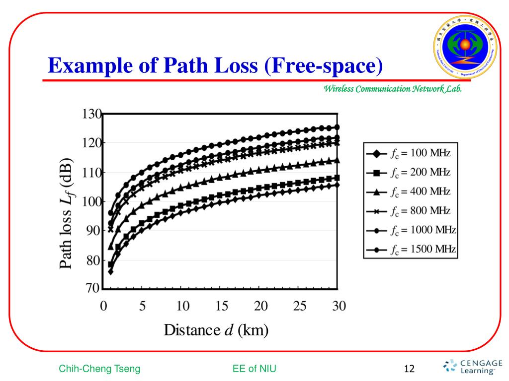 PPT Chapter 3 Mobile Radio Propagation PowerPoint Presentation, free