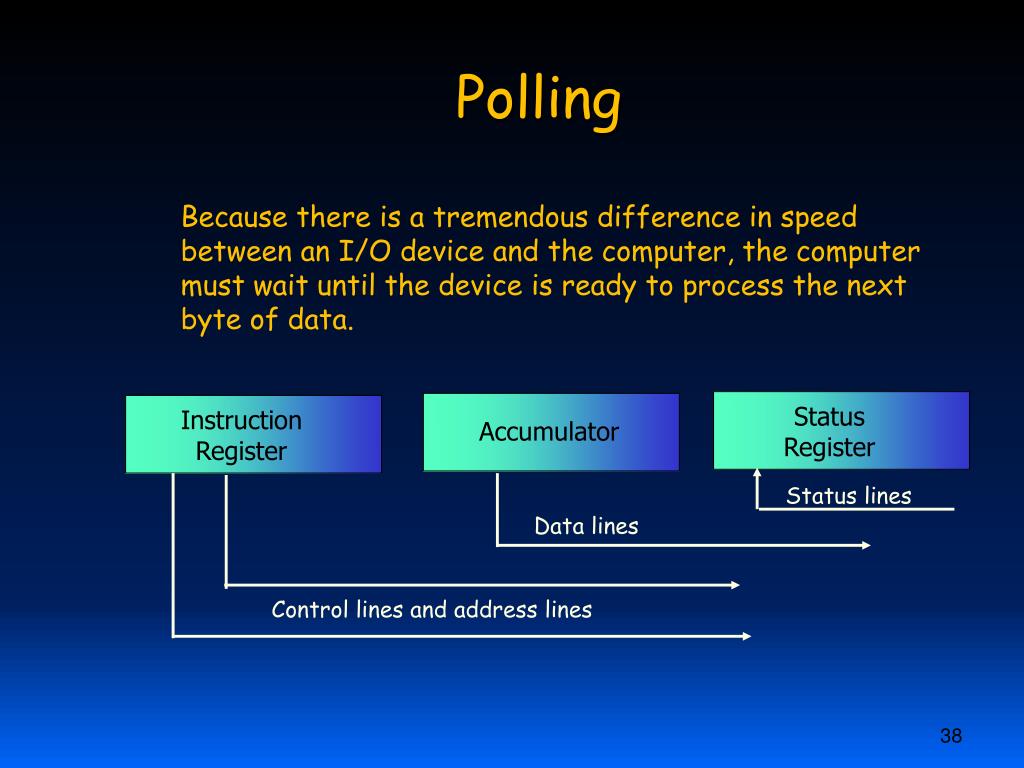 PPT Device Management PowerPoint Presentation, free download ID2386776