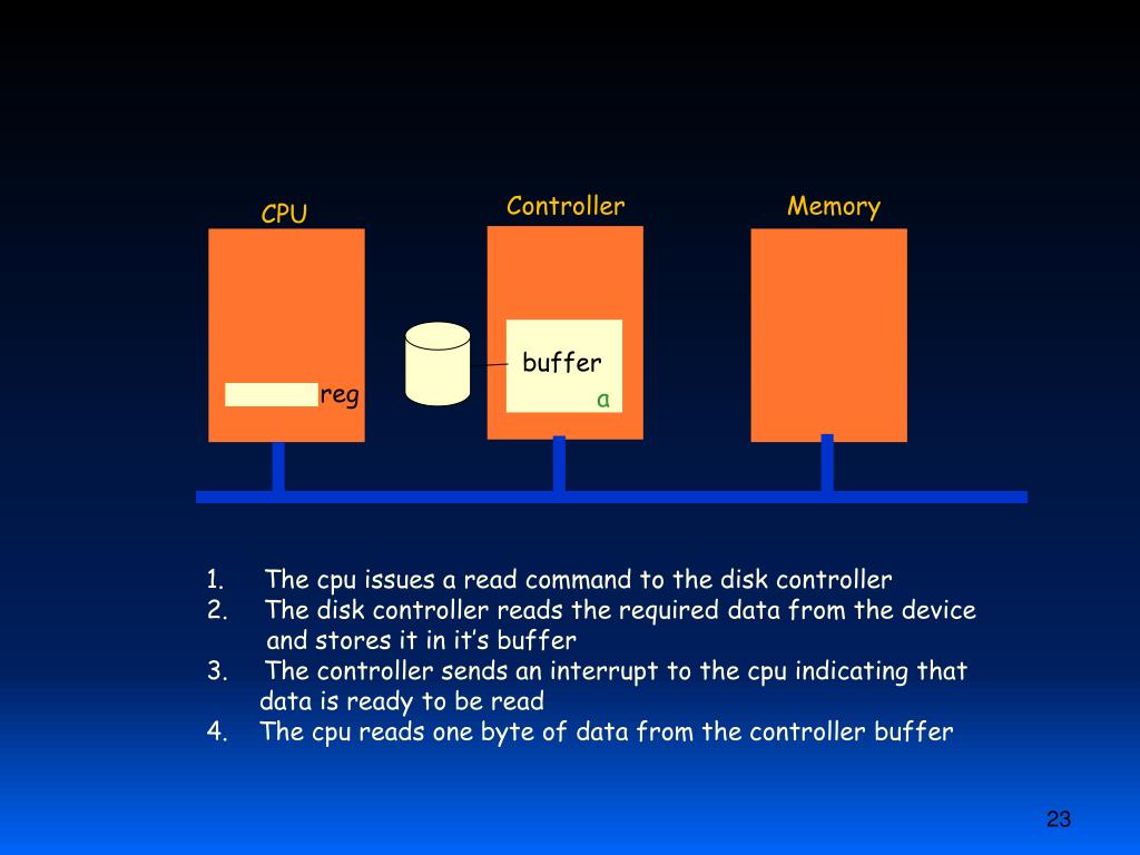 PPT Device Management PowerPoint Presentation, free download ID2386776