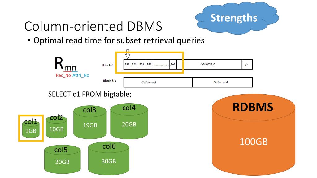 PPT ColumnOriented Database PowerPoint Presentation, free download