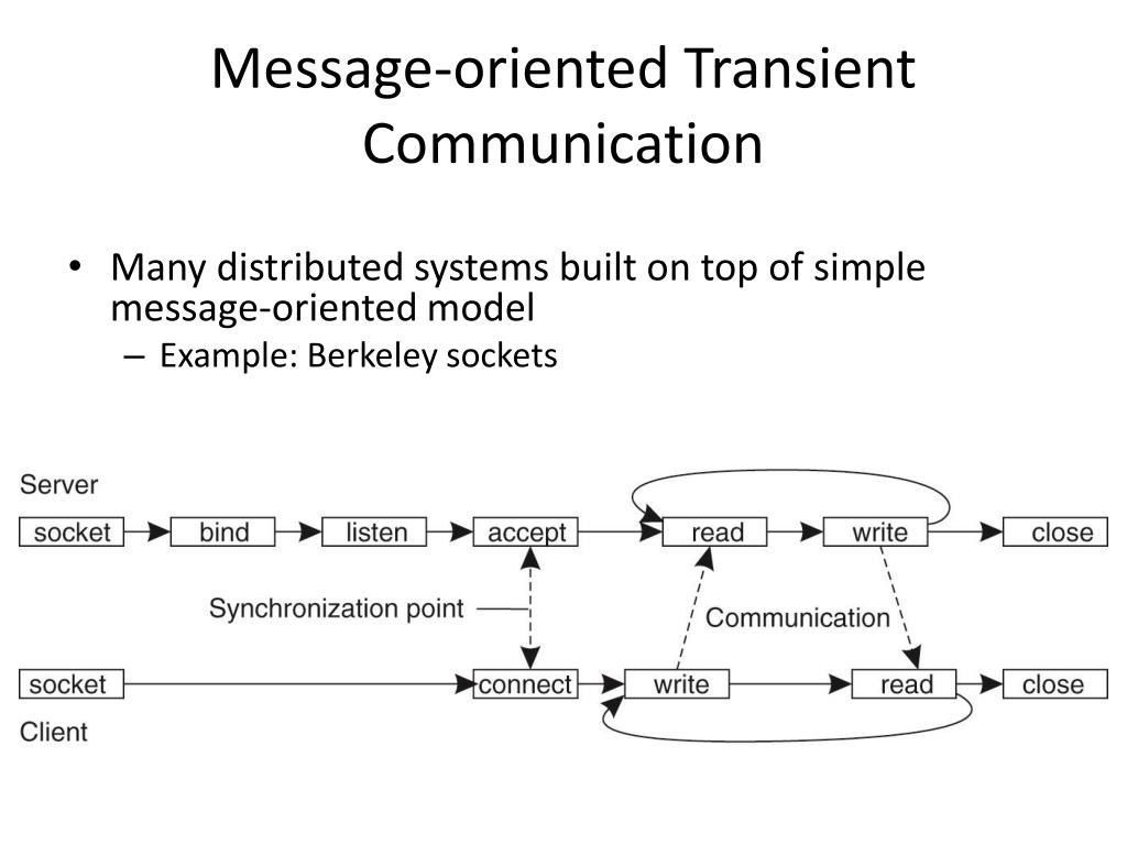 PPT Distributed (Operating) Systems Messageoriented Communication