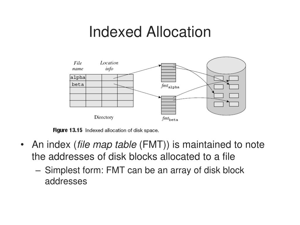 PPT File Systems PowerPoint Presentation, free download ID2387048